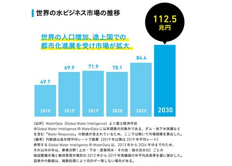 水 事業|水ビジネス （METI/経済産業省）